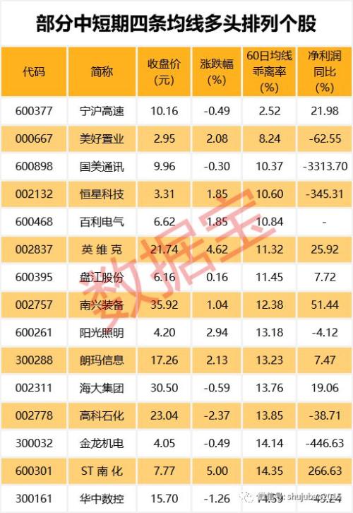 穿越牛熊的大牛股，贵州茅台仅排涨幅榜第三，这一板块成集中营