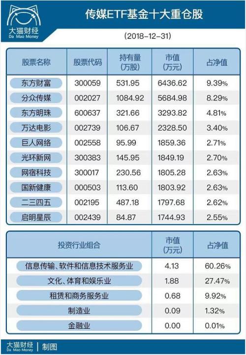 《复联4》未映先火预售2小时破亿 幕后赢家到