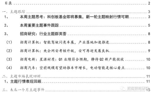 【招商策略】科创板基金即将募集,新一轮主题映射行情可期——A股主题周观察(0423)