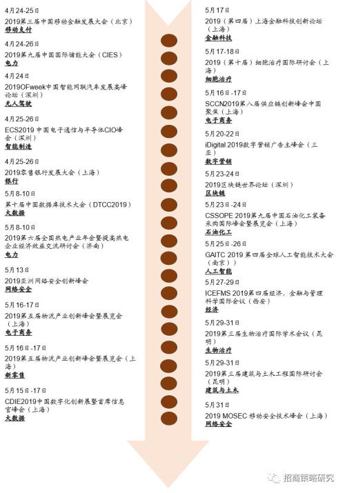 【招商策略】科创板基金即将募集,新一轮主题映射行情可期——A股主题周观察(0423)