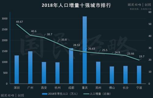 城市人口前十位_中国城市人口排名前十