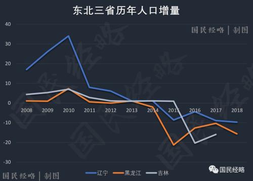 黑龙江省常住人口_全国常住人口排行榜出炉 福建共3941万人 排名(2)