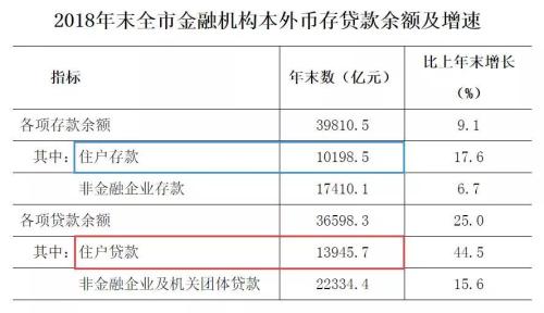 人均净存款_中国人均存款是多少