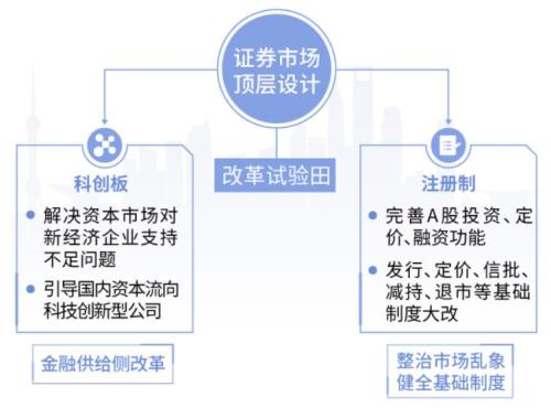 下周见！汇添富科技创新4月29日盛大首发！募集上限10亿！