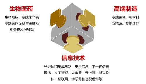 下周见！汇添富科技创新4月29日盛大首发！募集上限10亿！