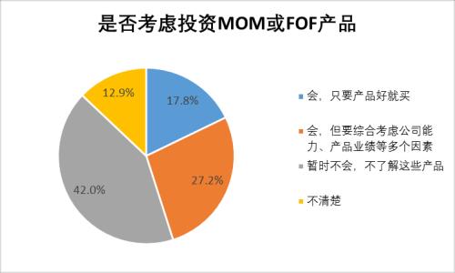 【协会报告】2017年度基金个人投资者投资情况调查问卷分析报告（九）：2018年金融市场预期