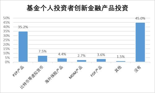 【协会报告】2017年度基金个人投资者投资情况调查问卷分析报告（八）：2017年金融市场热点