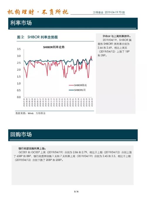 万得货币基金周报（2019-04-19）：19年公募基金一季报披露：积极加仓，行业龙头备受青睐