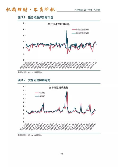 万得货币基金周报（2019-04-19）：19年公募基金一季报披露：积极加仓，行业龙头备受青睐
