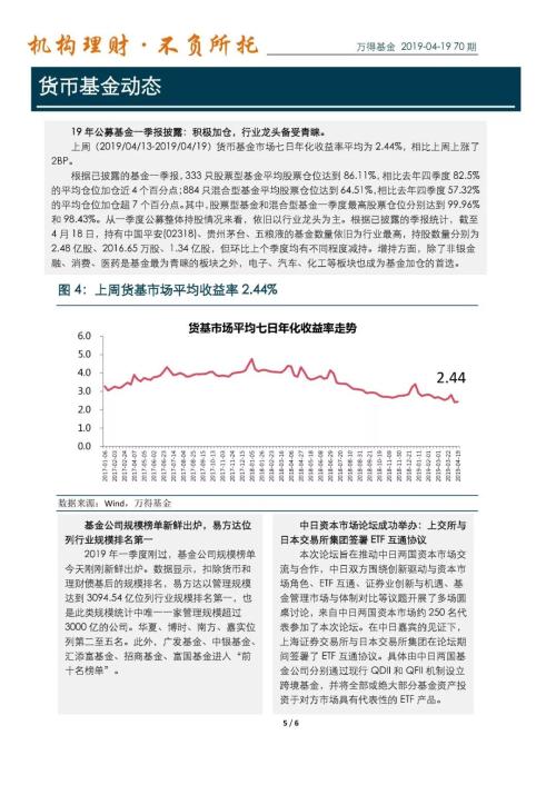 万得货币基金周报（2019-04-19）：19年公募基金一季报披露：积极加仓，行业龙头备受青睐