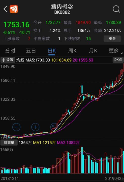 A股一日蒸发1.63万亿，人均亏损过万！据说再涨10%需要3000亿接盘资金？