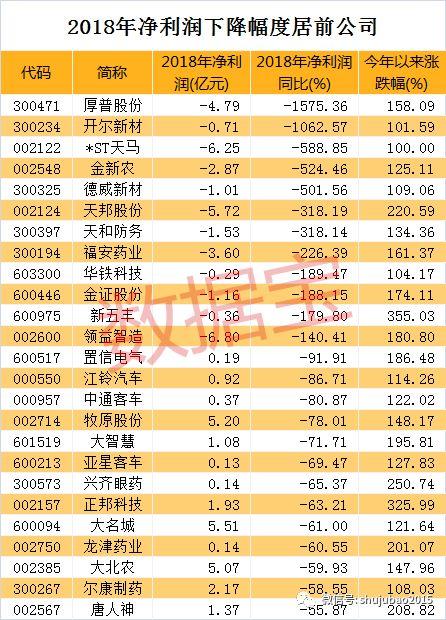 4天回撤30%！往日小甜甜一朝变身牛夫人，最惨的是它？