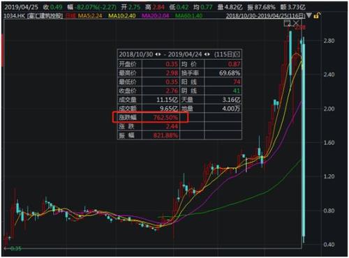 猝不及防！20分钟暴跌80%，这只大牛股