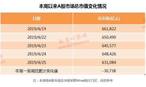 4天没了3万亿！A股又见百股跌停，ST股成下跌重灾区，北上资金也在大幅净流出