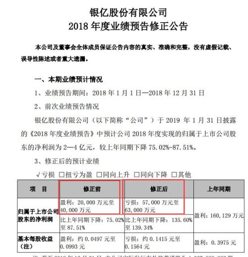 4天没了3万亿！A股又见百股跌停，ST股成下跌重灾区，北上资金也在大幅净流出