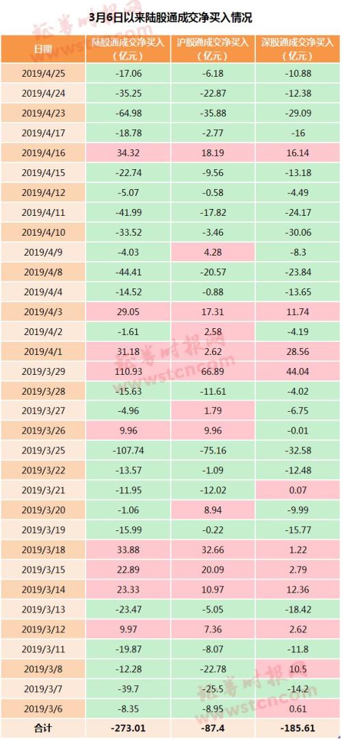 4天没了3万亿！A股又见百股跌停，ST股成下跌重灾区，北上资金也在大幅净流出
