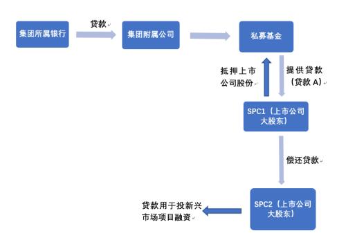 “复杂交易”监管风暴引发担忧，业内人士：或并非针对资金进入A股的调控