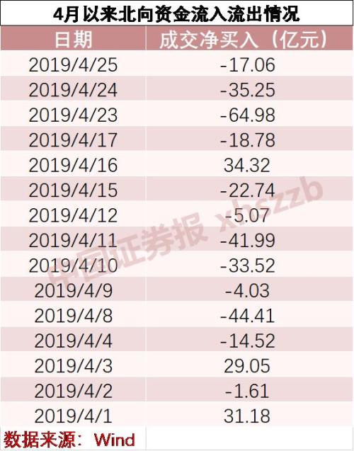 “复杂交易”监管风暴引发担忧，业内人士：或并非针对资金进入A股的调控