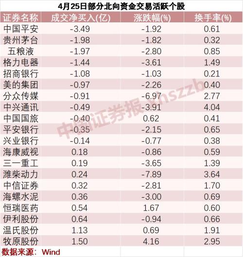 “复杂交易”监管风暴引发担忧，业内人士：或并非针对资金进入A股的调控