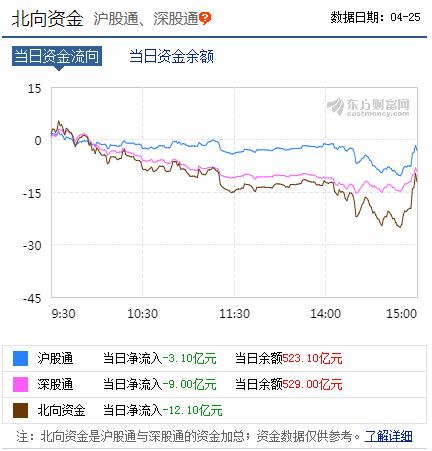 A股一日蒸发1.63万亿,人均亏损过万!据说再涨10%需要3000亿接盘资金?