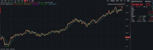 惊！除了美股，这些国家股市也创新高，性价比最高的竟是它