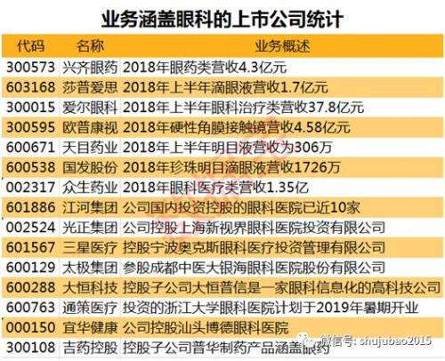 疯狂的眼药水！这只股票12天11个涨停，凭什么？