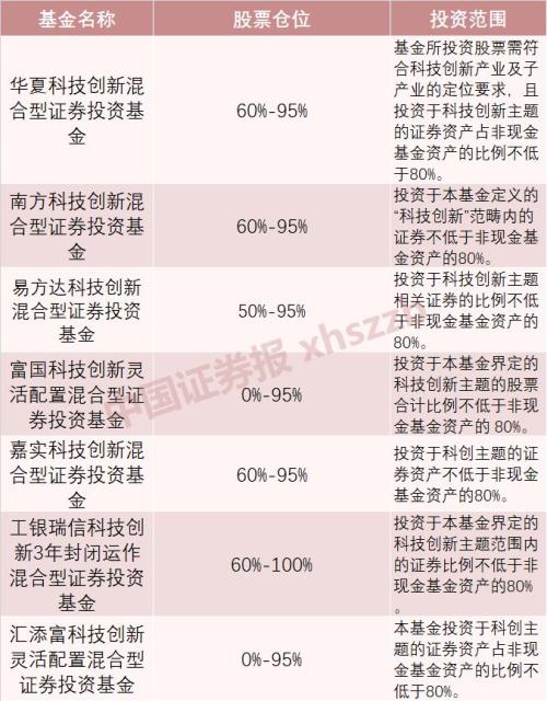 来了！科创主题基金今日开抢，据说首日就可能卖光！10亿额度怎么抢？抢不着怎么办？