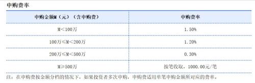 来了！科创主题基金今日开抢，据说首日就可能卖光！10亿额度怎么抢？抢不着怎么办？