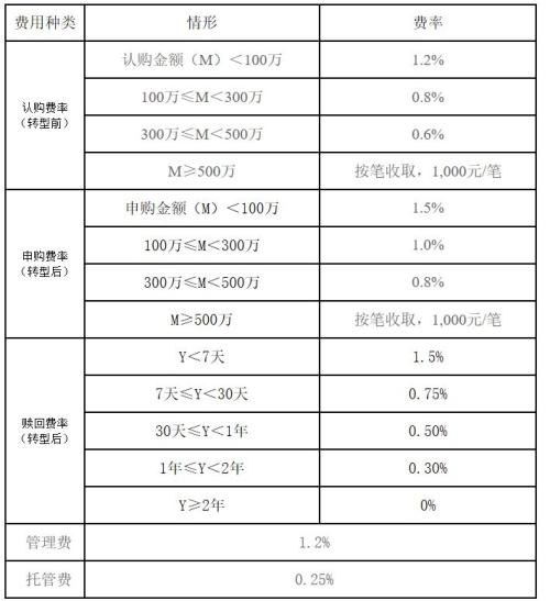 来了！科创主题基金今日开抢，据说首日就可能卖光！10亿额度怎么抢？抢不着怎么办？