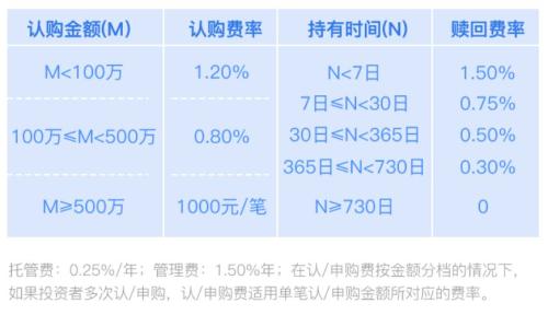 来了！科创主题基金今日开抢，据说首日就可能卖光！10亿额度怎么抢？抢不着怎么办？
