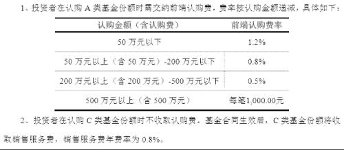 来了！科创主题基金今日开抢，据说首日就可能卖光！10亿额度怎么抢？抢不着怎么办？