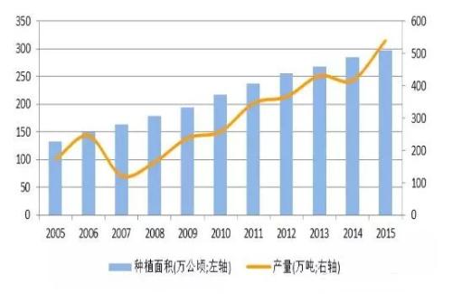 红枣 | 红枣期货基准价定了! 萌芽展叶前,备战红枣期货