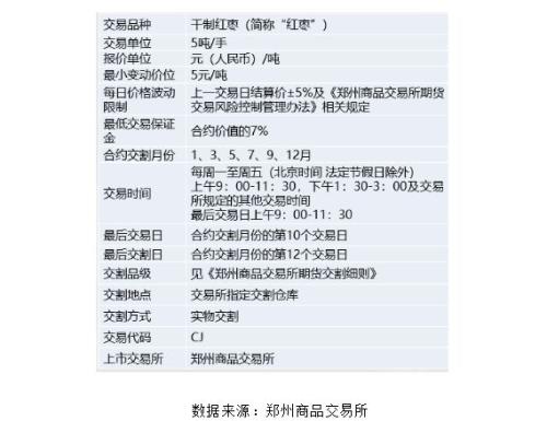 新品种前瞻丨红枣期货:产业分析及交割标准