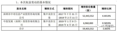 香港“玄学大师”转战A股！潜伏两年举牌这家*ST公司，刚因操纵市场被冻结账户！