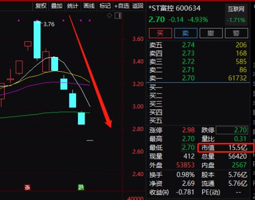 巨亏300亿!爆雷潮升级了:两天10颗大雷,65万股民懵了,交易所紧急出手