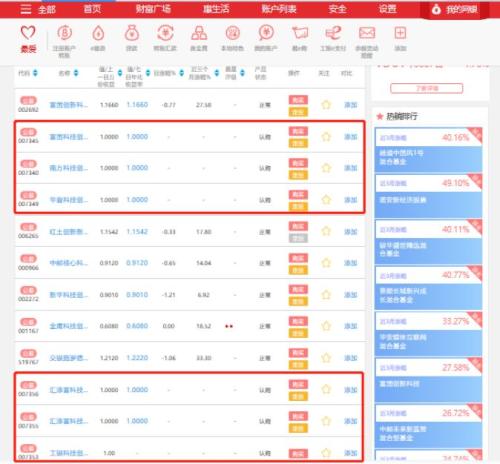 周末无休！科创基金