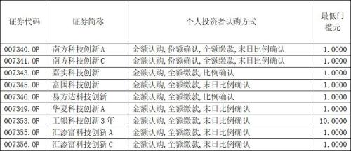 周末无休！科创基金