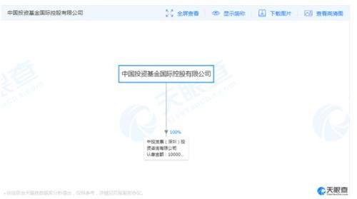 4100亿美元市值造梦?鼎益丰玄学老板再画饼,声称要赴美上市,更已染指多家A股公司