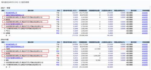 4100亿美元市值造梦?鼎益丰玄学老板再画饼,声称要赴美上市,更已染指多家A股公司