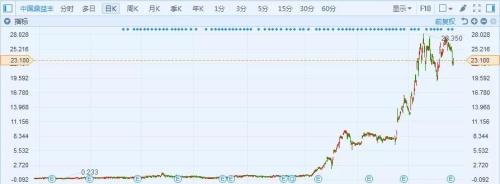 注意,“玄学大师”杀回A股