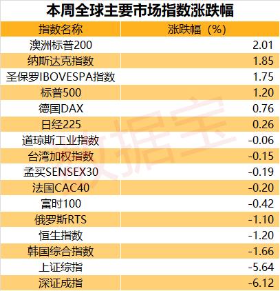 全球股市涨gdp萎缩_牙龈萎缩图片(3)