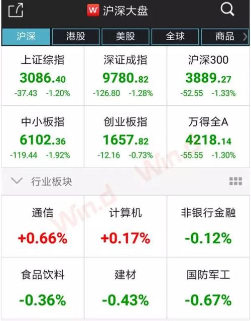 发生了什么？沪指周跌5%！闪崩股频现，避险先看三大雷区