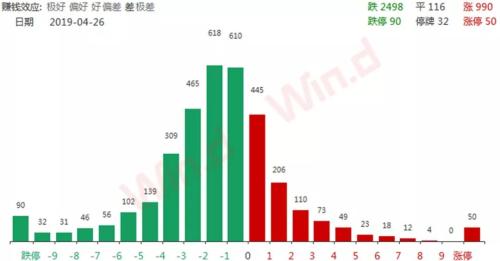 发生了什么？沪指周跌5%！闪崩股频现，避险先看三大雷区
