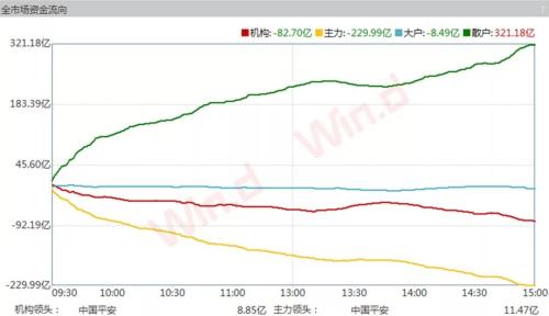 发生了什么？沪指周跌5%！闪崩股频现，避险先看三大雷区