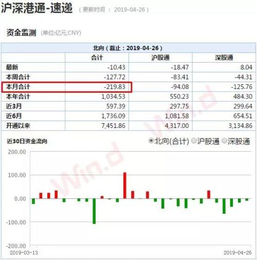 发生了什么？沪指周跌5%！闪崩股频现，避险先看三大雷区