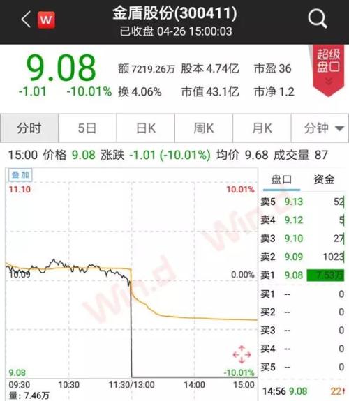 发生了什么？沪指周跌5%！闪崩股频现，避险先看三大雷区