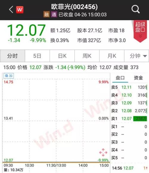 发生了什么？沪指周跌5%！闪崩股频现，避险先看三大雷区