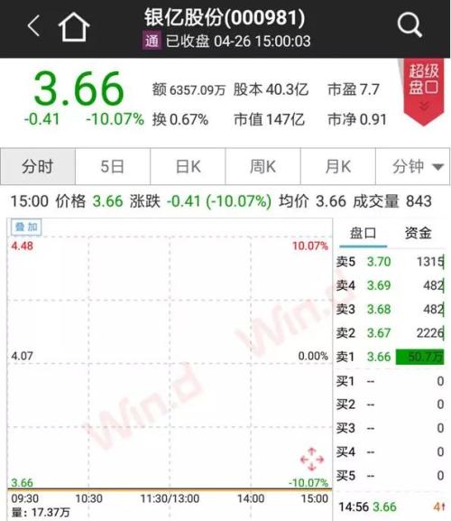 发生了什么？沪指周跌5%！闪崩股频现，避险先看三大雷区