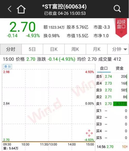 发生了什么？沪指周跌5%！闪崩股频现，避险先看三大雷区