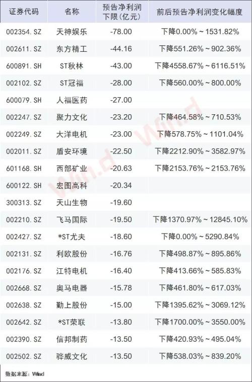 发生了什么？沪指周跌5%！闪崩股频现，避险先看三大雷区